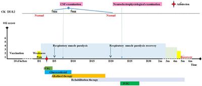 Guillain-Barré syndrome (GBS) complicated by rhabdomyolysis (RML): Case reports of 2 children and literature review